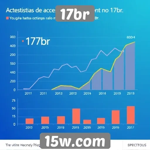 Estatísticas de acessos e engajamento no 17br